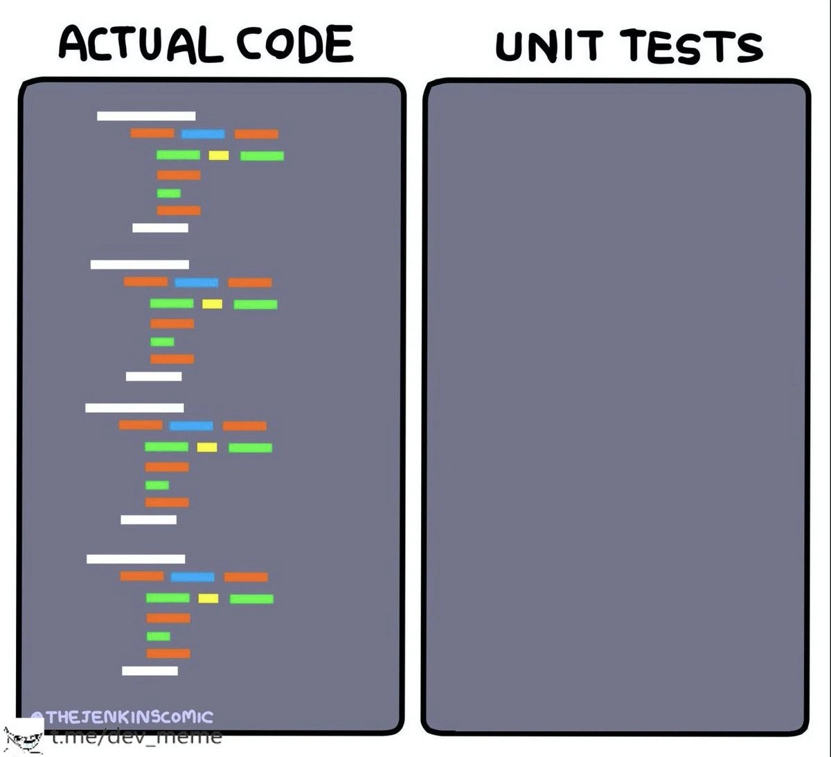 Actual Code, Imaginary Unit Tests