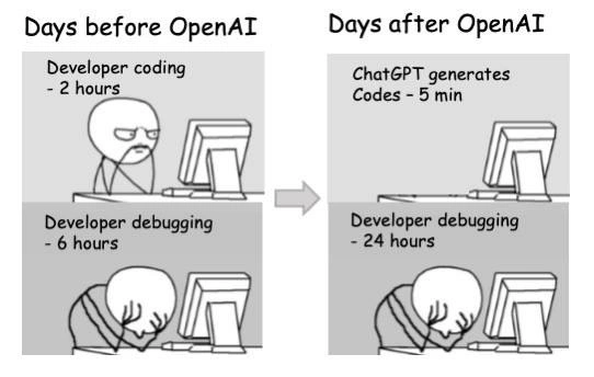When ChatGPT writes code fast but triples your debugging hours