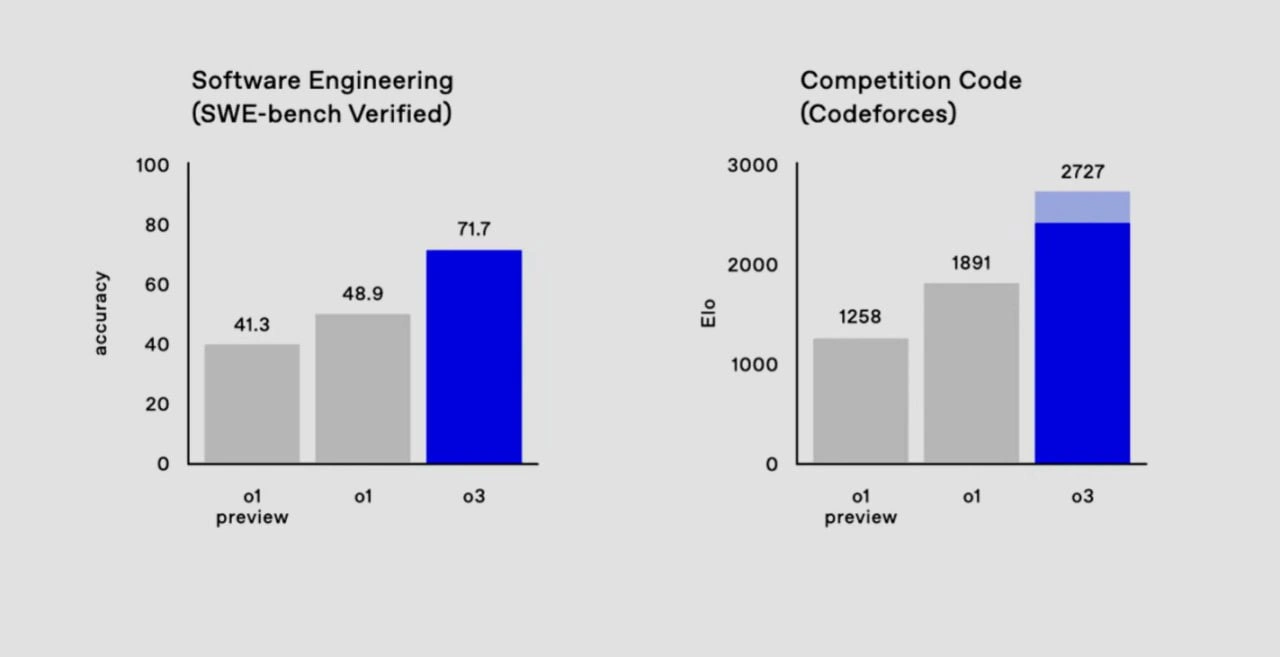 The Perilous Task of Estimating Legacy Code Fixes