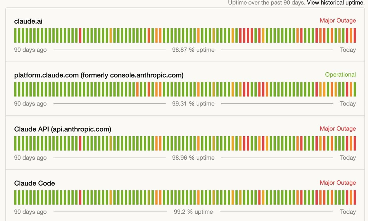 Anthropic Status Page: Major Outage Across claude.ai, API, and Claude Code