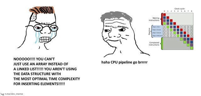 Big O Notation vs. Silicon Reality