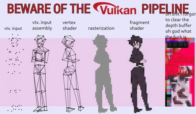 When You Forget the Depth Buffer in the Vulkan Graphics Pipeline