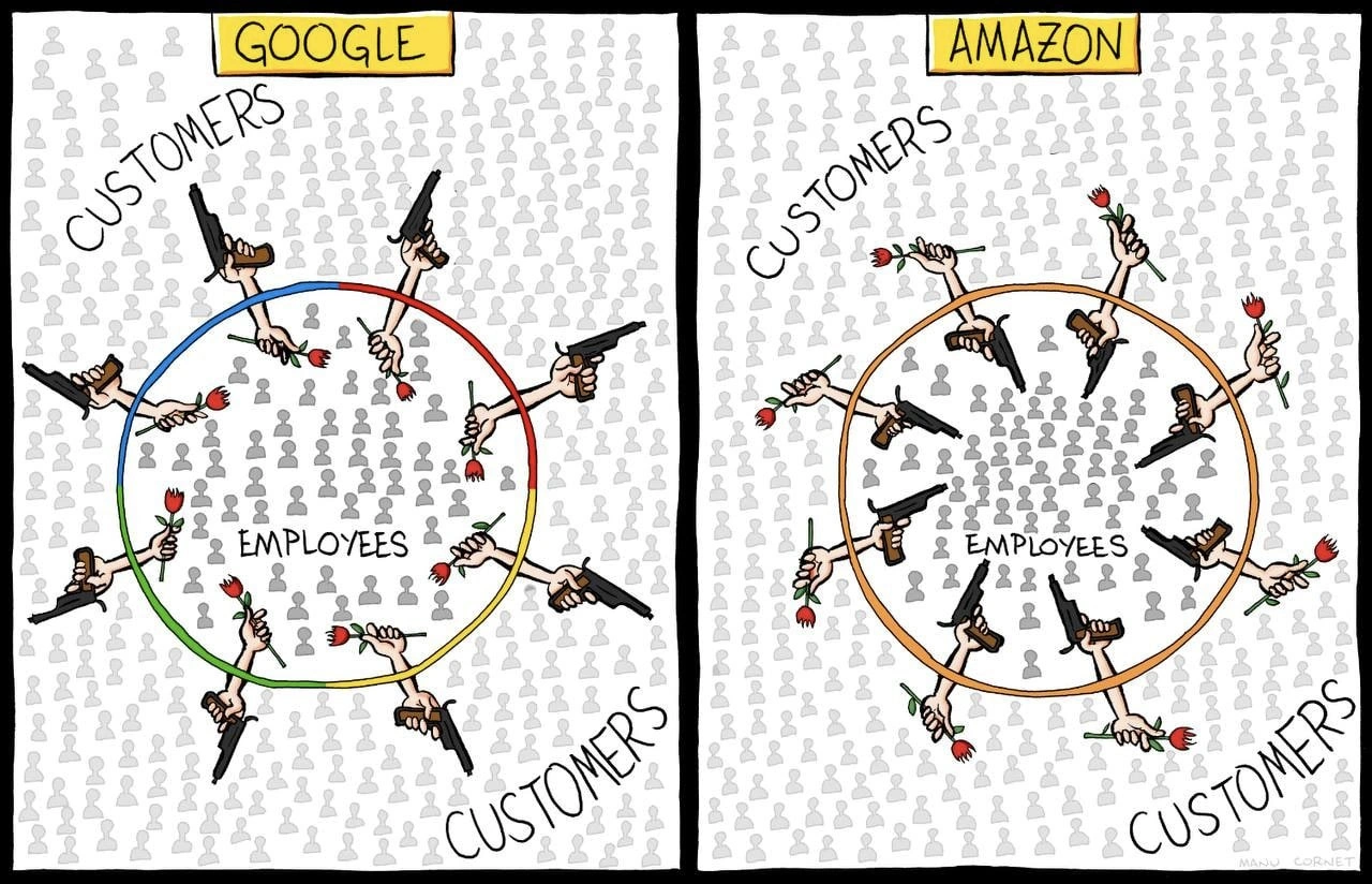 Corporate Culture Clash: Google vs. Amazon