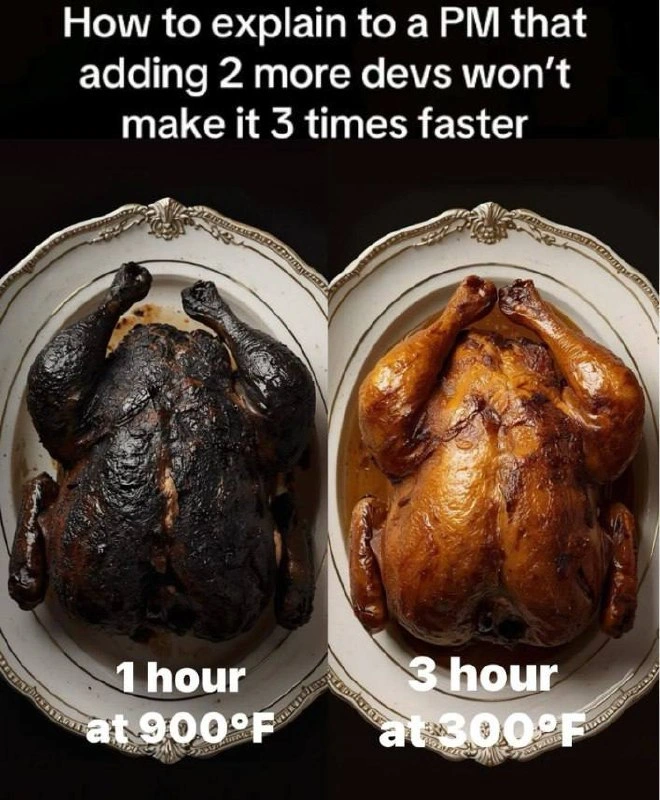 Brooks' Law Explained to PMs with Burnt vs Perfectly Roasted Turkey