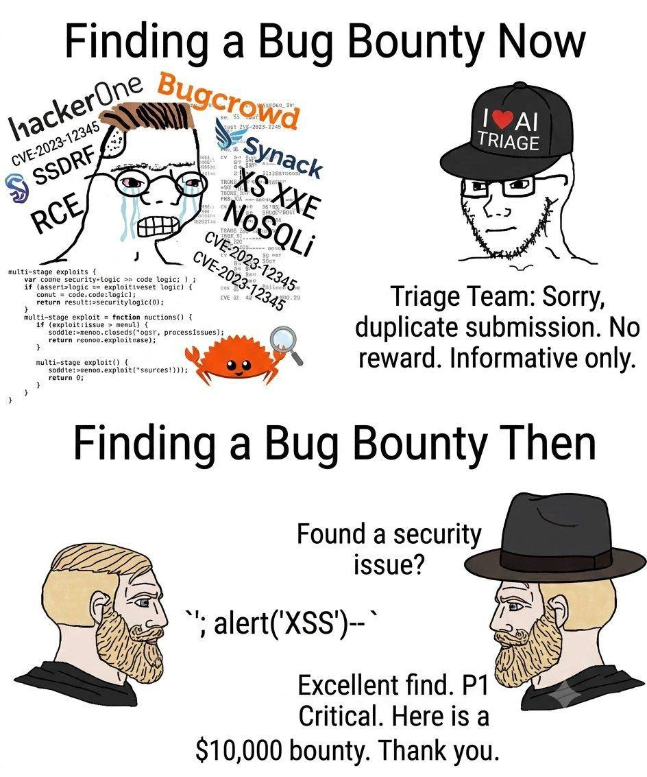 Bug Bounties Then Paid XSS; Now AI Says Duplicate