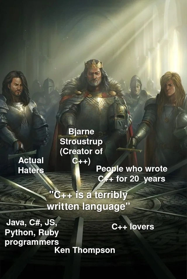 Every language tribe unites around one banner: “C++ is terrible”