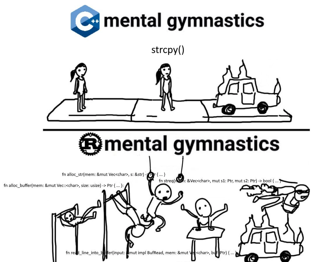 C++ strcpy stroll vs Rust borrow-checked string copy Olympic routine