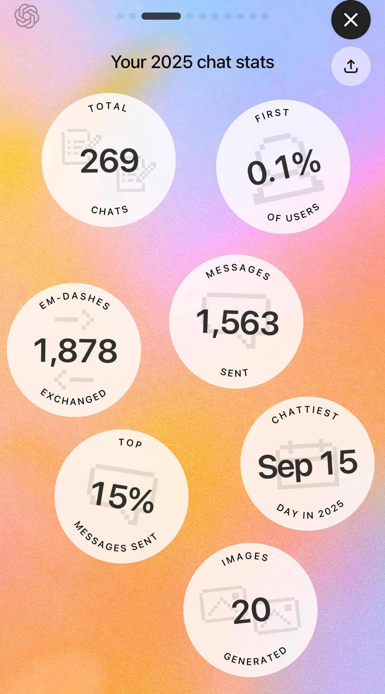 ChatGPT 2025 Year-in-Review Stats Revealing Power User Addiction
