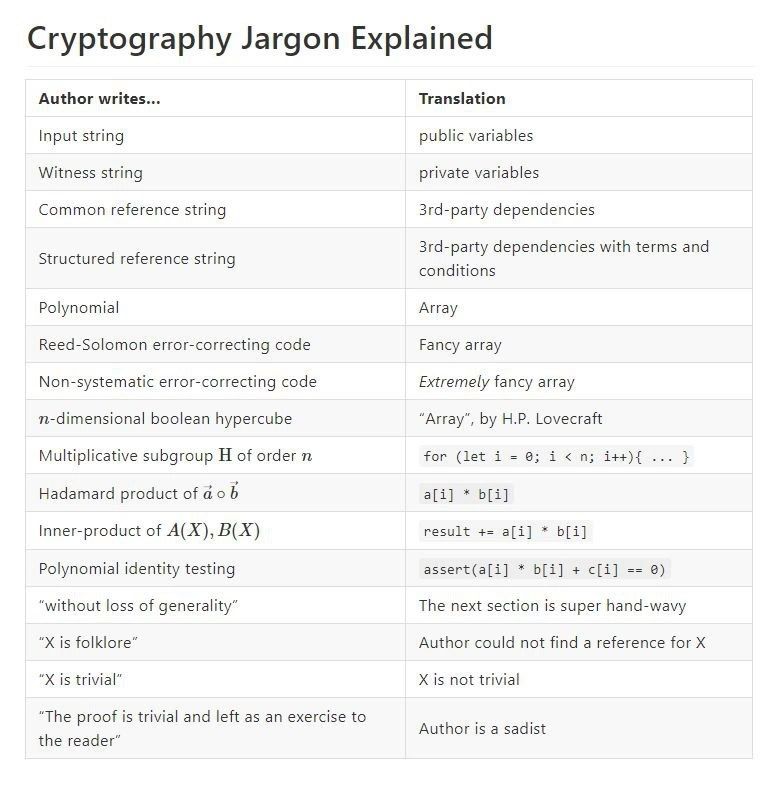 A Pragmatist's Dictionary for Cryptography Papers