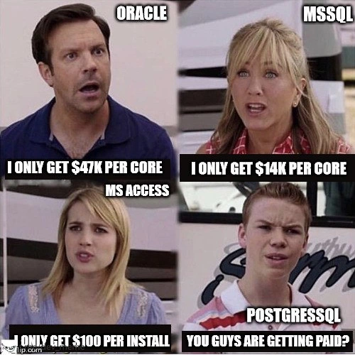 Oracle and MSSQL brag, PostgreSQL stunned: database licensing cost showdown meme