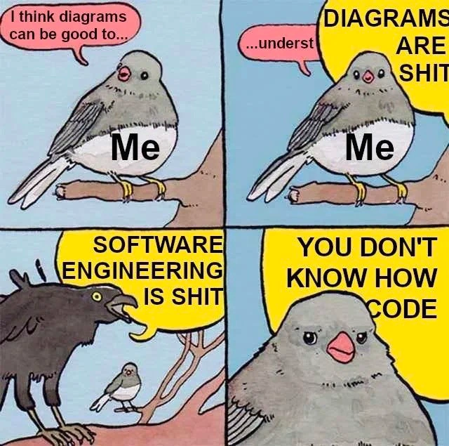 Trying to praise architecture diagrams, but the rant escalates instantly