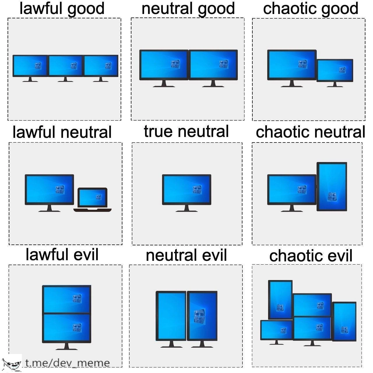 Developers ranked by monitor setup in the D&D alignment chart