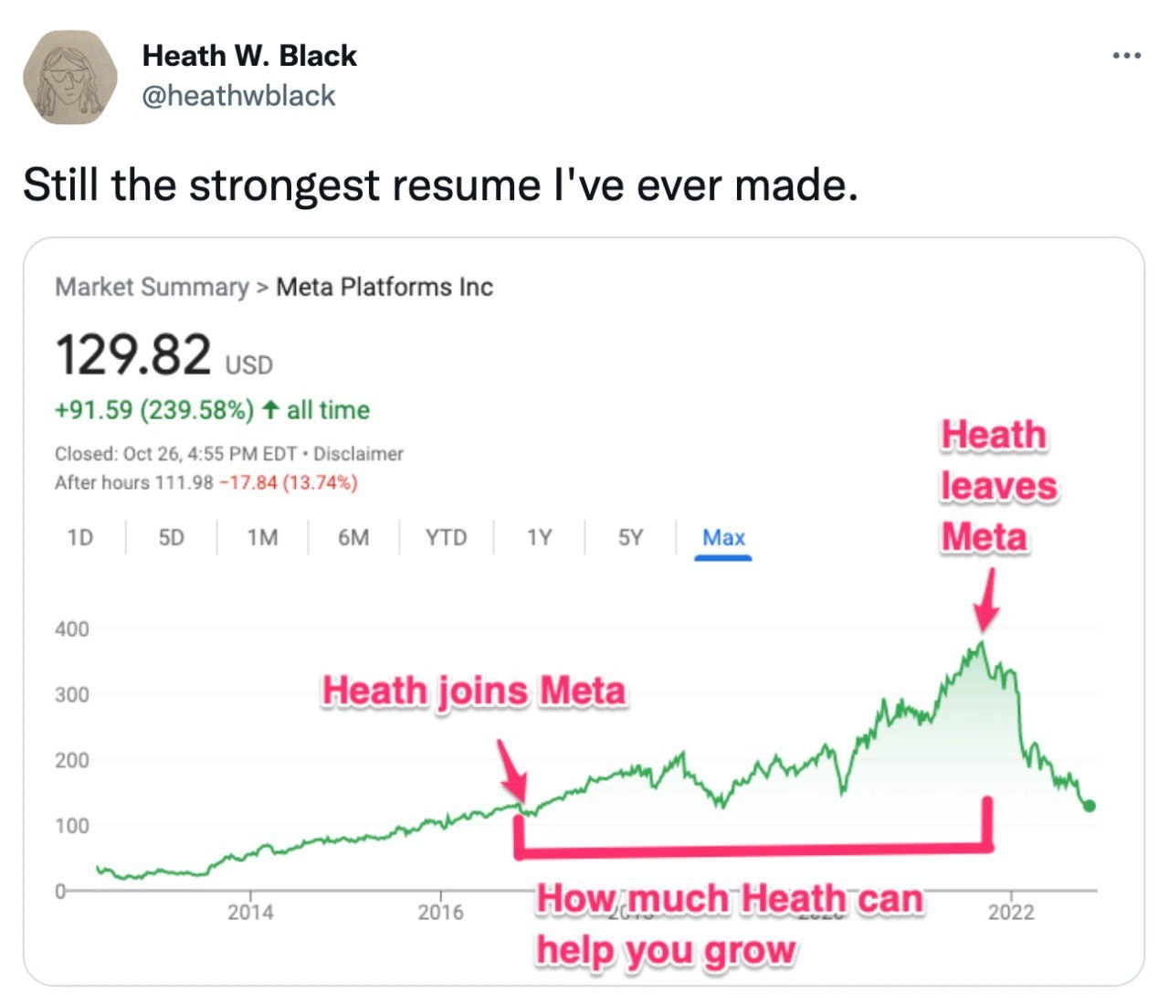 Developer claims Meta stock surge as his strongest resume bullet point