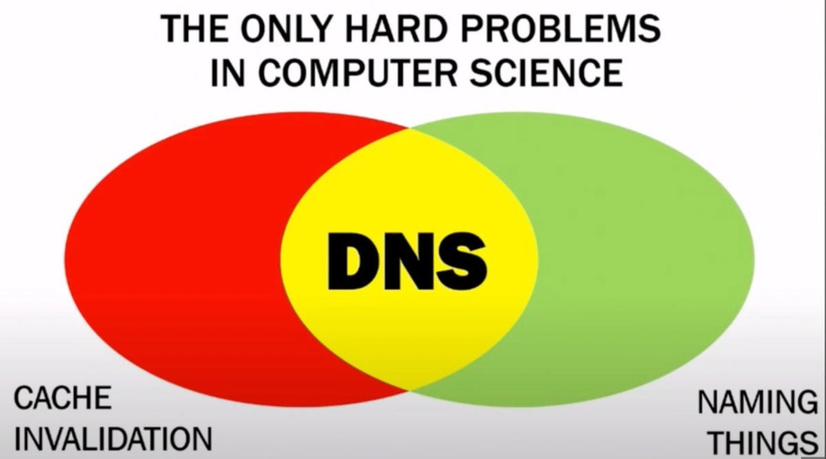DNS: Two Hard Problems In One