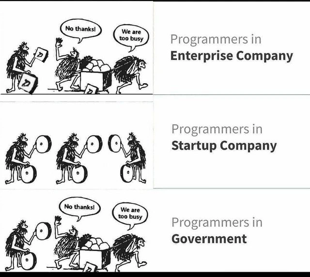 The wheel of progress: a tale of enterprise, startups, and government