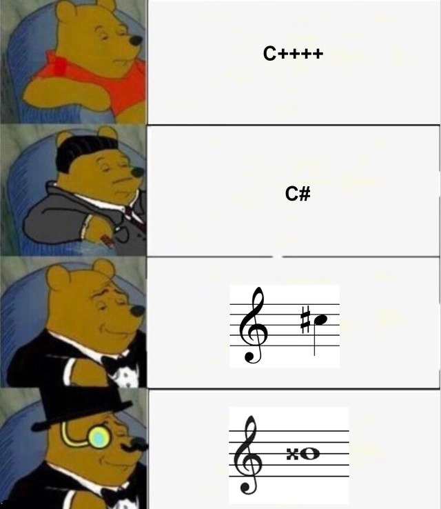 The Sophisticated Evolution of C# Naming Conventions