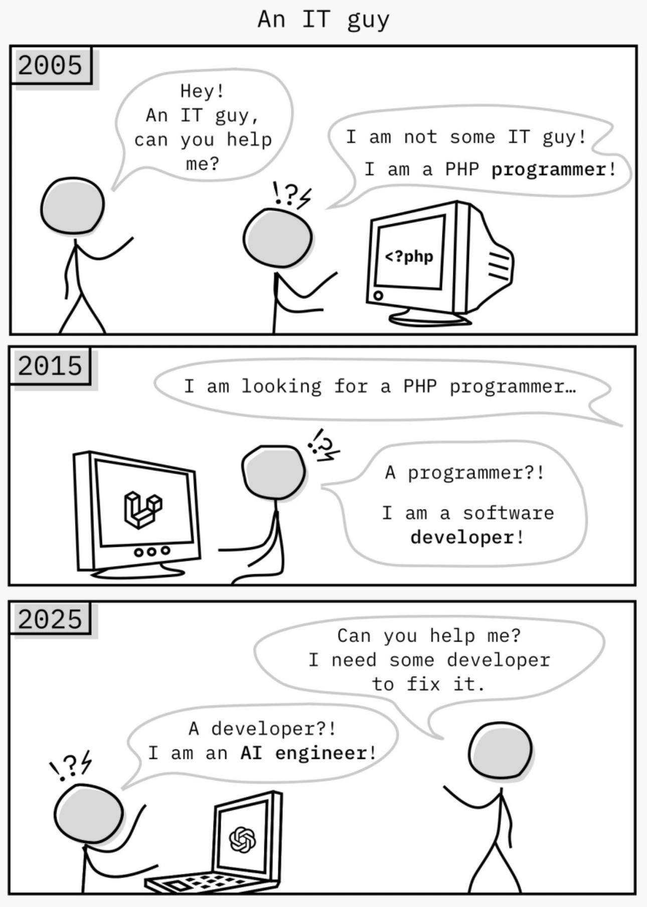 Evolution of the IT Guy: From PHP Programmer to AI Engineer
