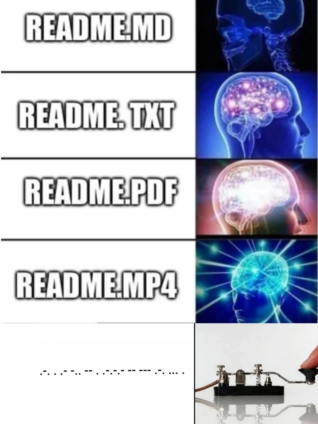 The Ascended Art of Unhelpful README Formats
