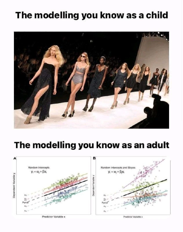 Catwalks to regression lines: how 'modelling' shifts from childhood to adulthood