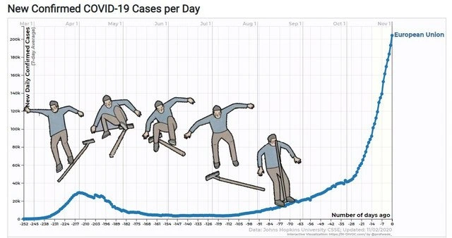 Flattening The Curve, Literally