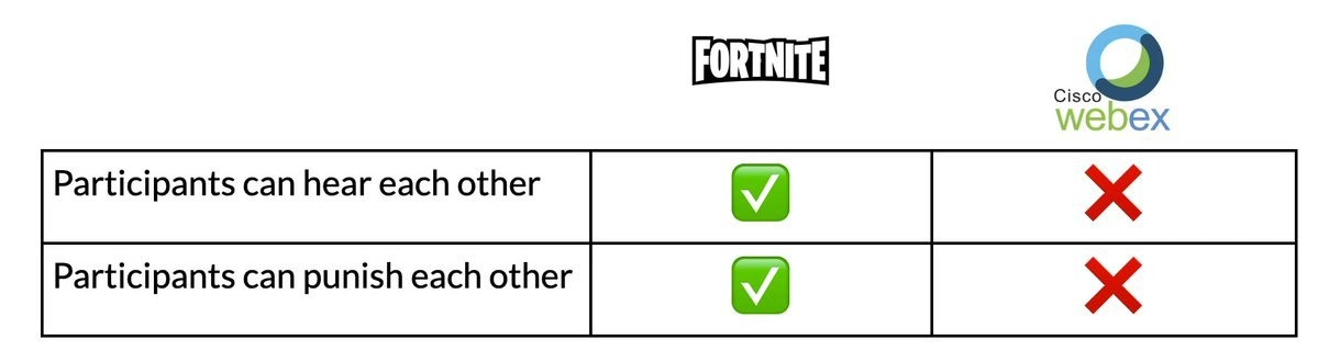 Corporate Tools vs. Gaming: A Feature Showdown