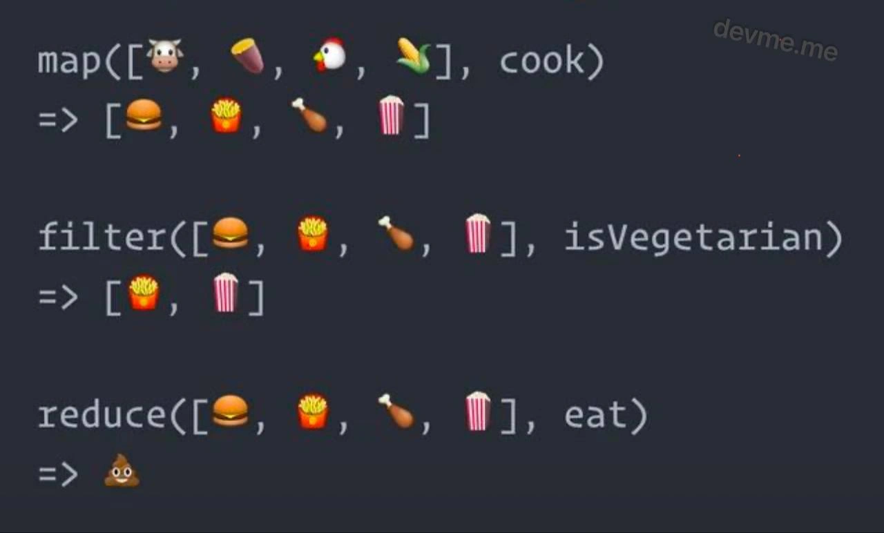 Map, filter, reduce - the entire digestive pipeline in one snippet