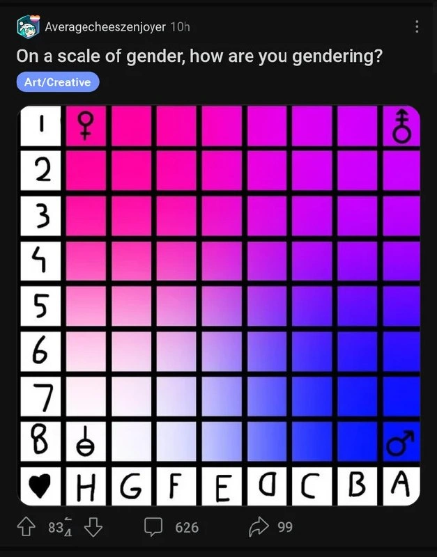 Gender As A Color-Space Coordinate