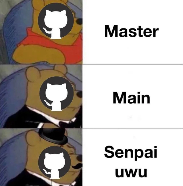 The Evolution of Git Branch Names According to Pooh
