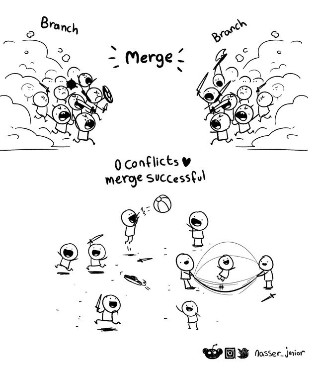 Git Merge: From Battlefield to Playground