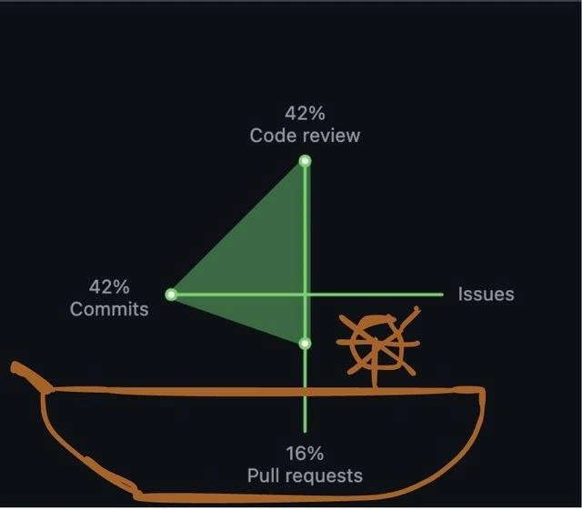 GitHub Contribution Radar That Became a Sailboat