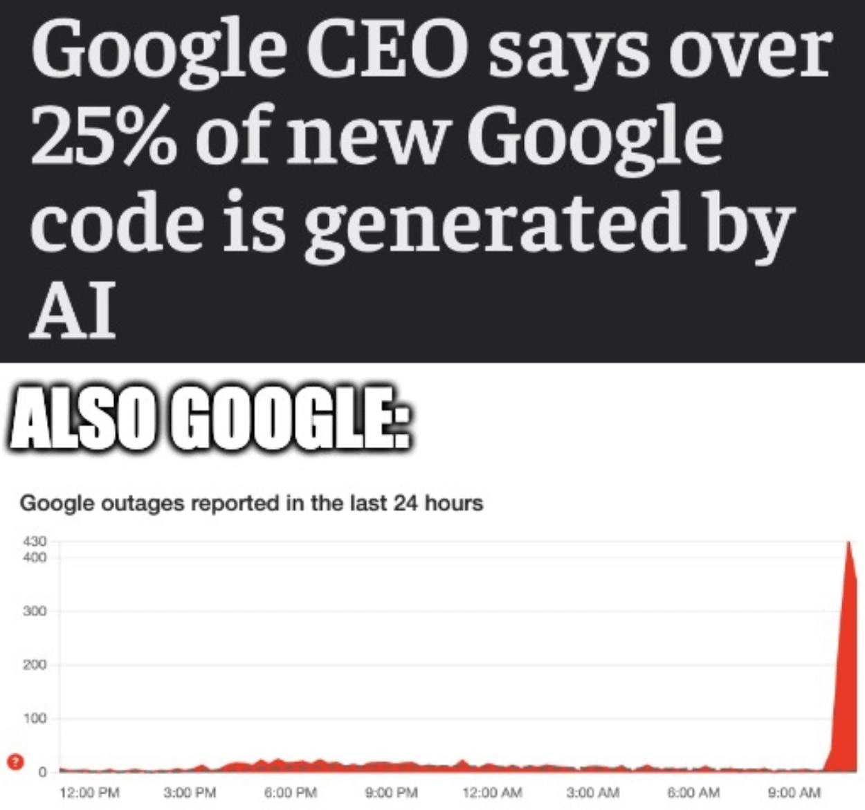 Google CEO Brags About AI-Generated Code While Google Services Have Massive Outage