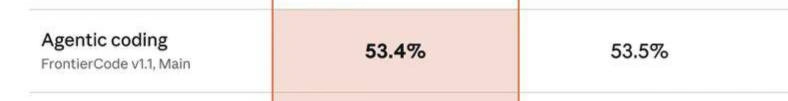 Highlighted 53.4% Still Loses to 53.5%