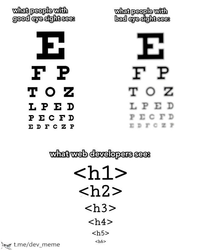 The Web Developer's Eye Chart Test