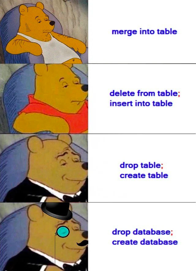 The Escalating Sophistication of Database Updates