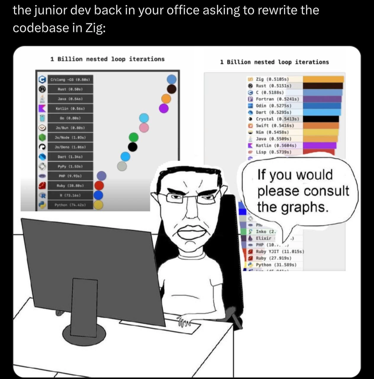 Junior Dev Discovers Performance Benchmarks, Demands Rewrite