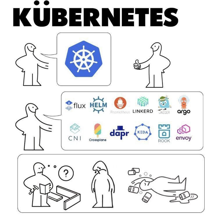 Saying yes to Kubernetes, then meeting the endless CNCF toolbox and inevitable burnout