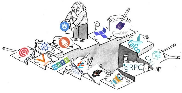 Kubernetes Hides the Cloud Native Rugs