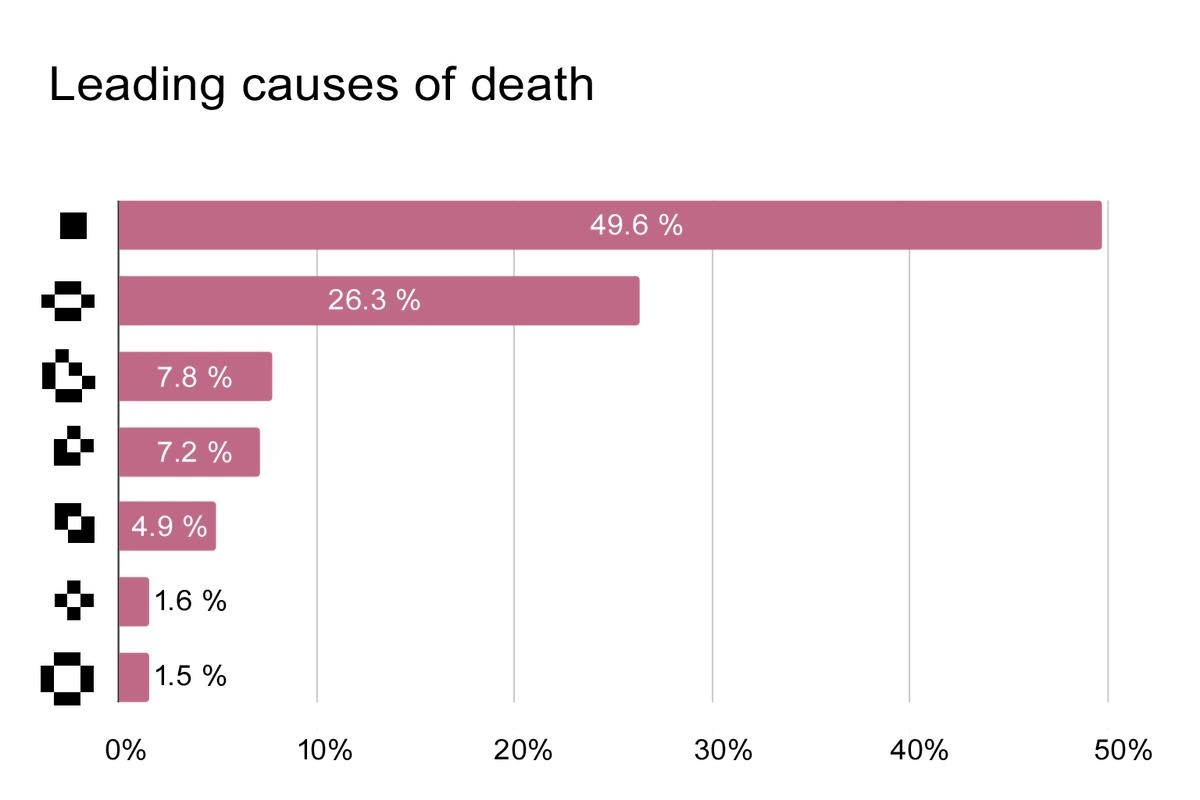 A Data-Driven Look at UI-Induced Mortality