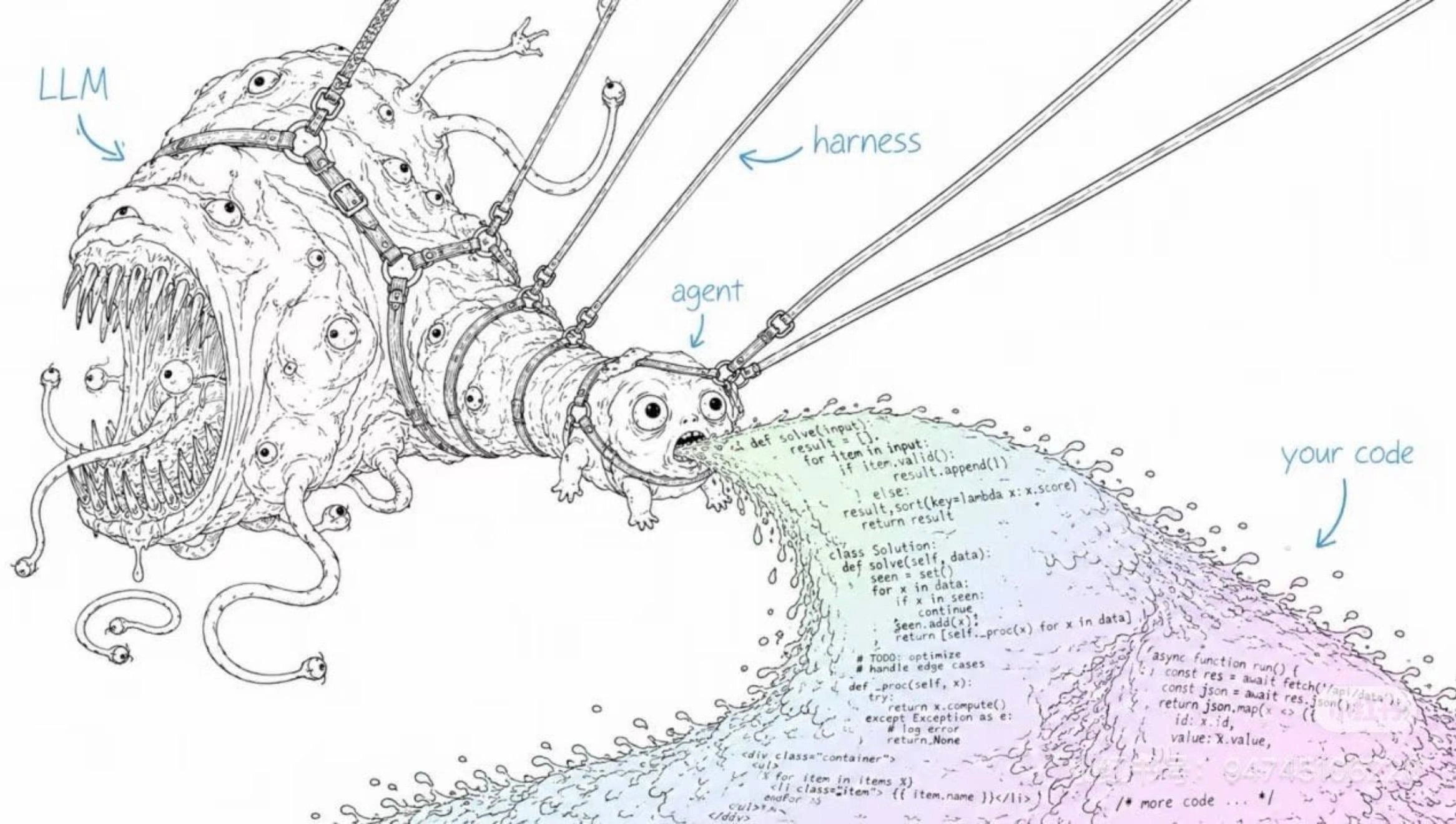 LLM Shoggoth, Agent Harness, Your Code