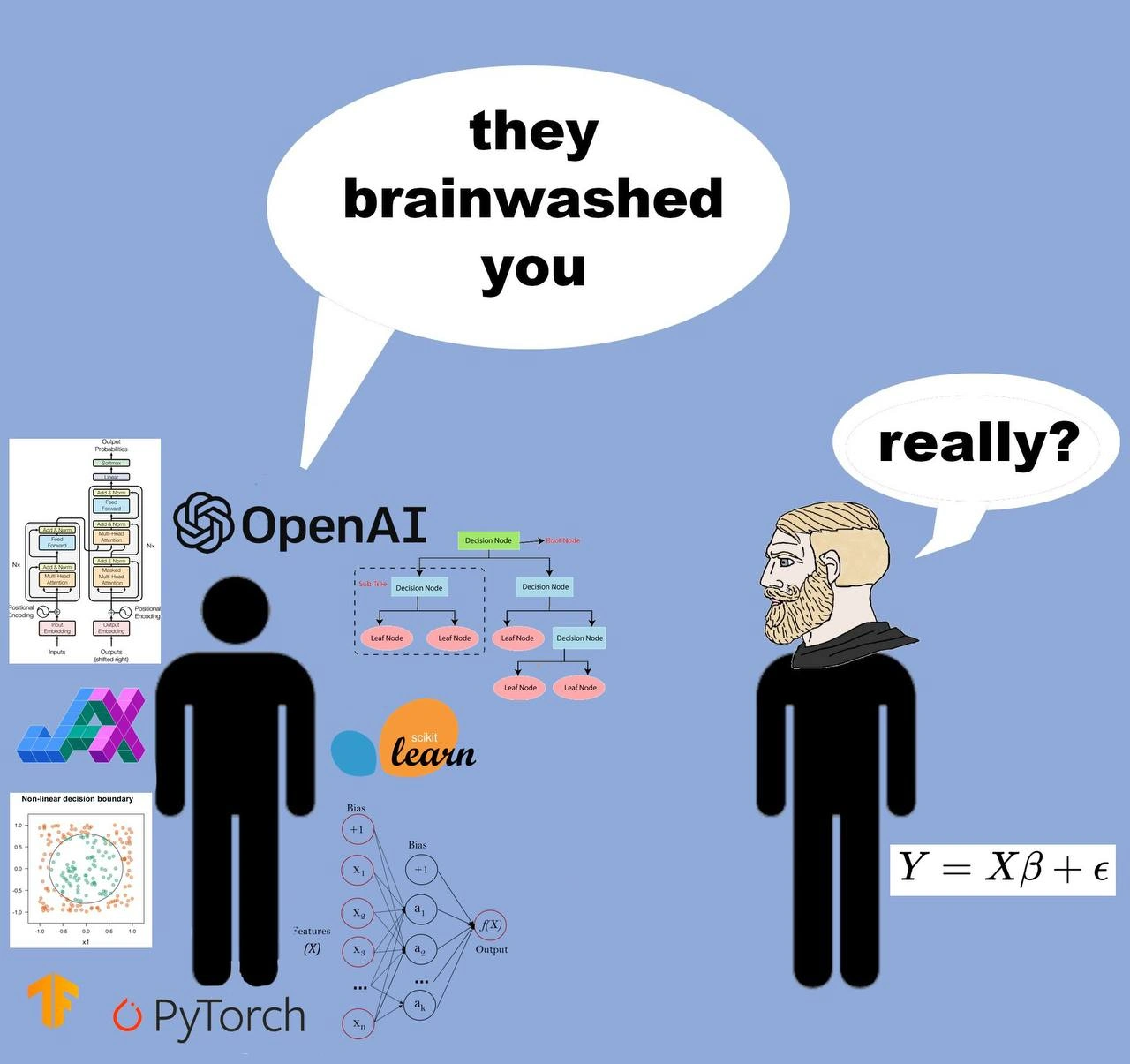 Deep-learning devotee calls statistician brainwashed, statistician responds with simple linear model