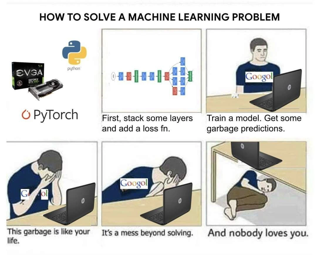 The Six Stages of Machine Learning Grief