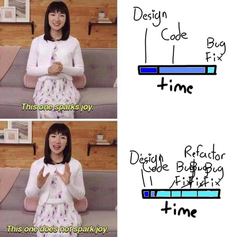 Marie Kondo on Project Timelines: Upfront Design Sparks Joy