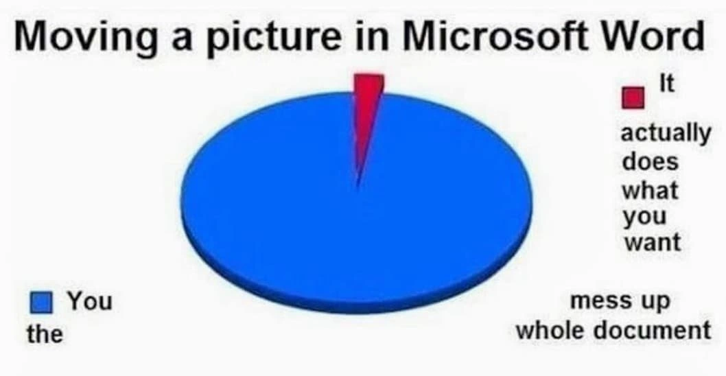 The Futile Effort of Positioning Images in Microsoft Word