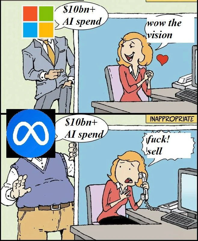 Market Perception of Big Tech AI Spending: The Microsoft vs. Meta Double Standard