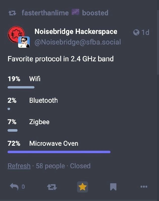 Poll reveals the true 2.4 GHz champion: the humble microwave oven