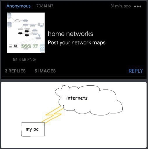 Asked for a home-network diagram, delivers the ultimate two-node architecture meme