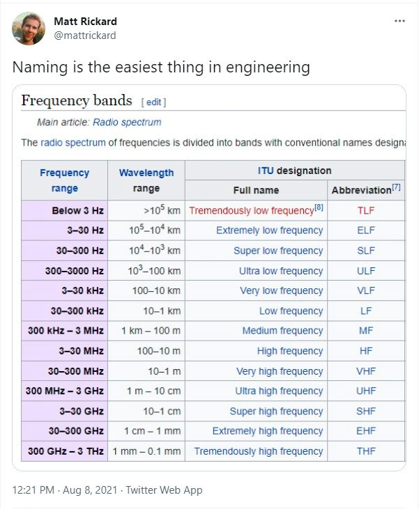 Engineering's Naming Conventions: A Masterclass in Simplicity