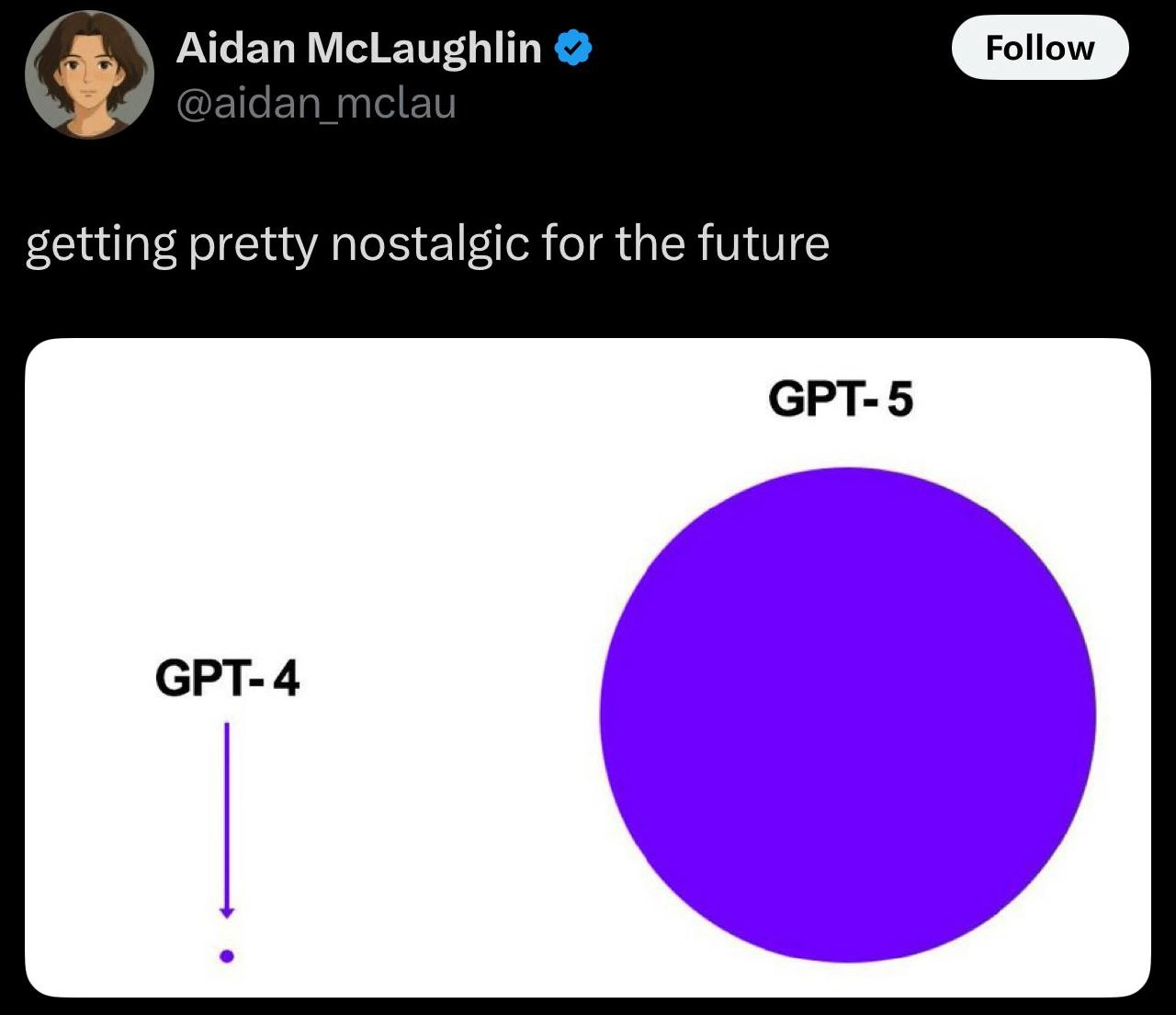 Visualizing the Exponential Hype of GPT-5