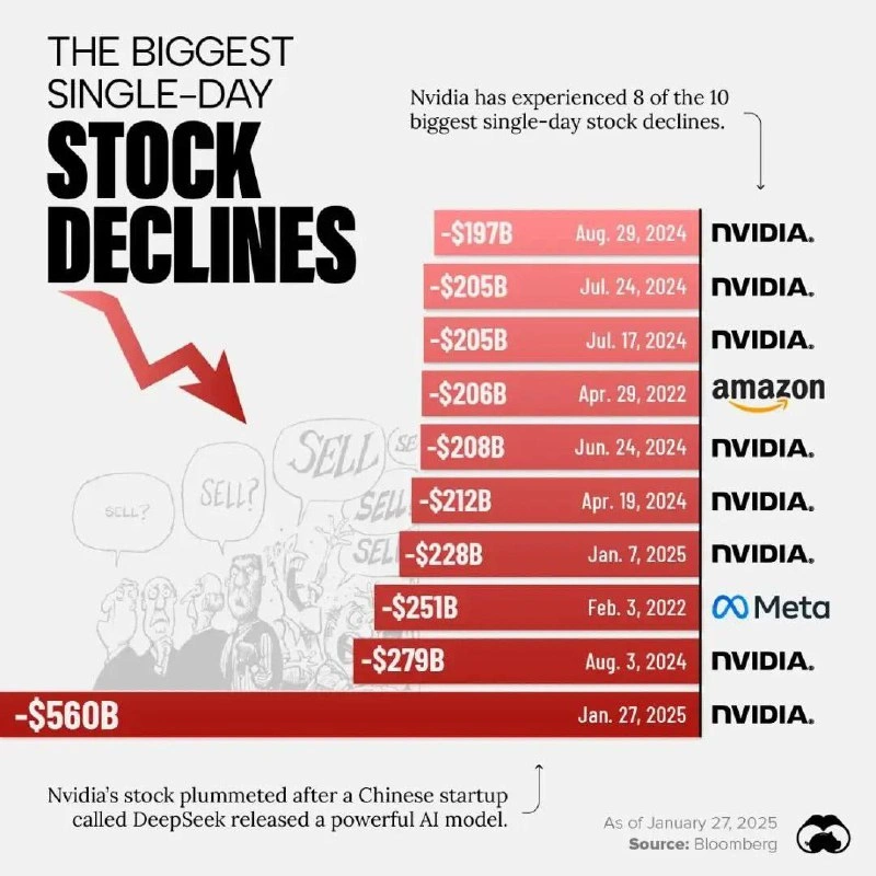 Nvidia's Hypothetical Stock Crash After a Competitor's AI Breakthrough