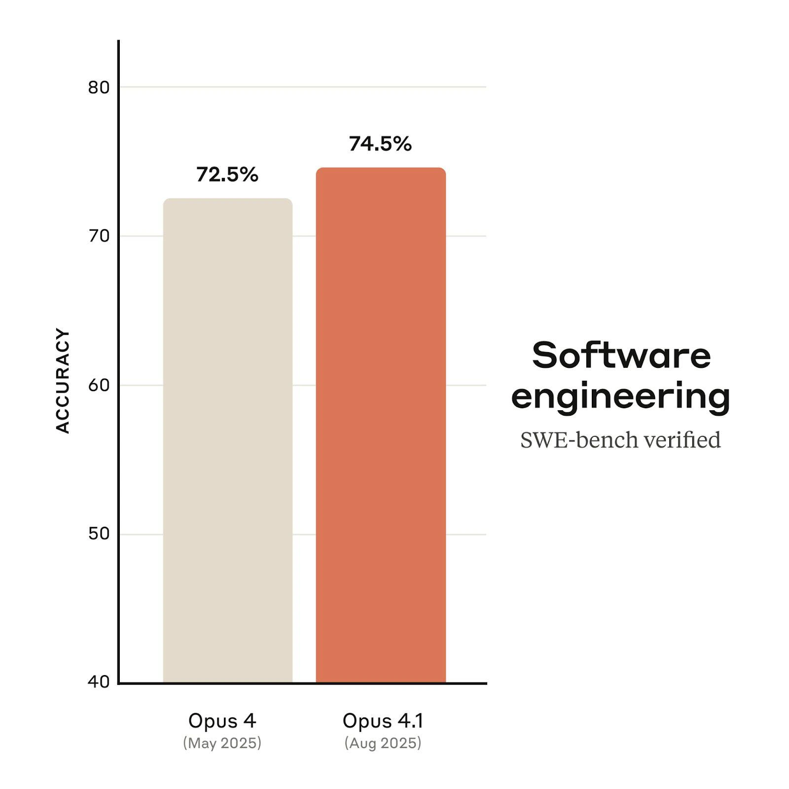 The Slow, Incremental Crawl of AI in Software Engineering